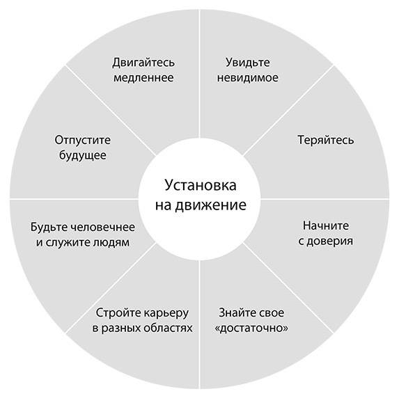 В потоке перемен. 8 принципов для сохранения устойчивости и процветания в условиях постоянных изменений - i_003.jpg