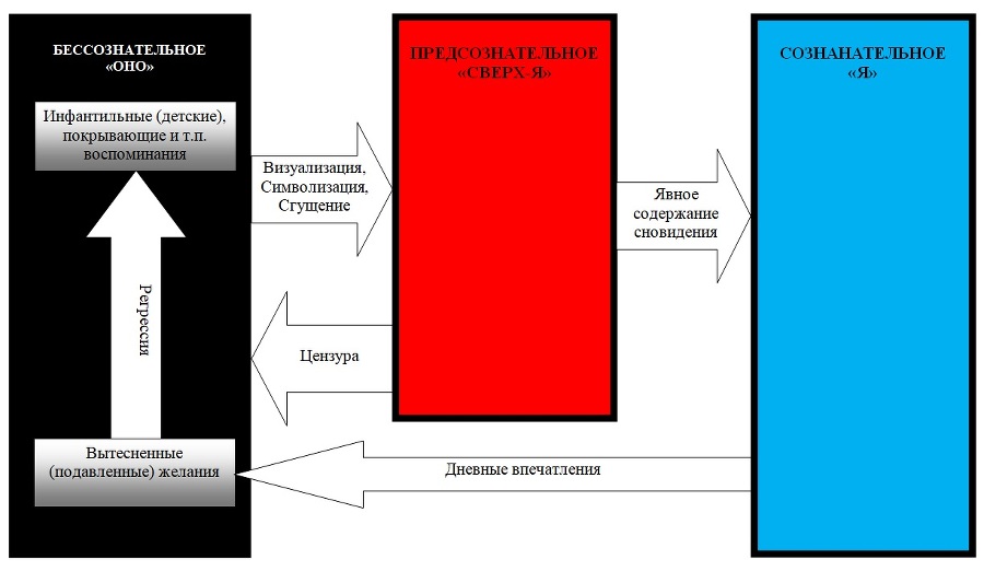 Психоанализ и толкование сновидений - _1.jpg