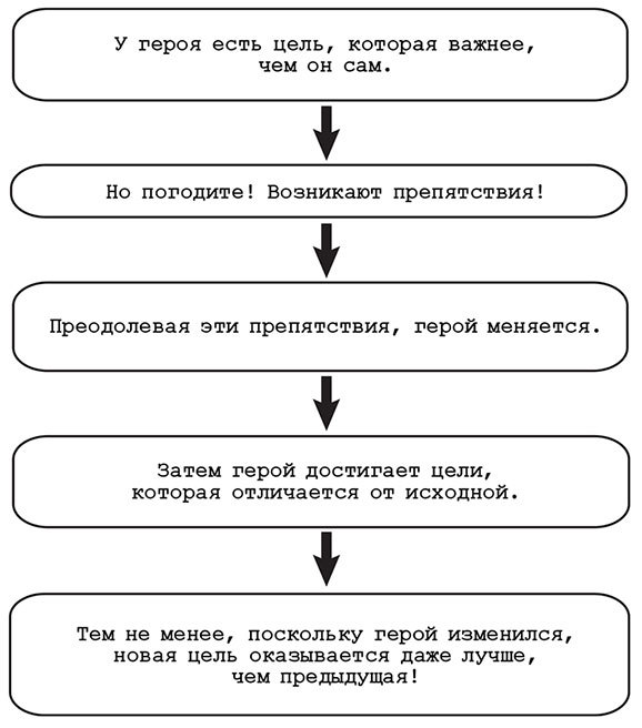 Включи мое сердце на «пять» - i_004.jpg