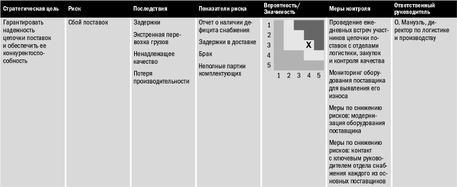 Управление рисками - i_003.png