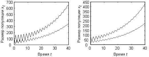 Математические модели в естественнонаучном образовании - _652.jpg