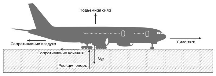 Всё, что движется. Прогулки по беспокойной Вселенной от космических орбит до квантовых полей - i_005.jpg