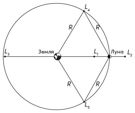 Всё, что движется. Прогулки по беспокойной Вселенной от космических орбит до квантовых полей - i_014.jpg