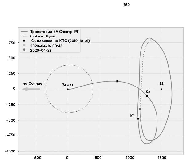 Всё, что движется. Прогулки по беспокойной Вселенной от космических орбит до квантовых полей - i_017.jpg