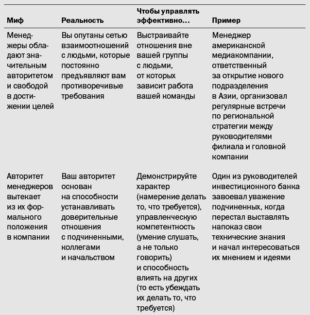 Управление и лидерство для начинающих руководителей - i_006.png