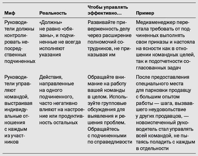 Управление и лидерство для начинающих руководителей - i_007.png