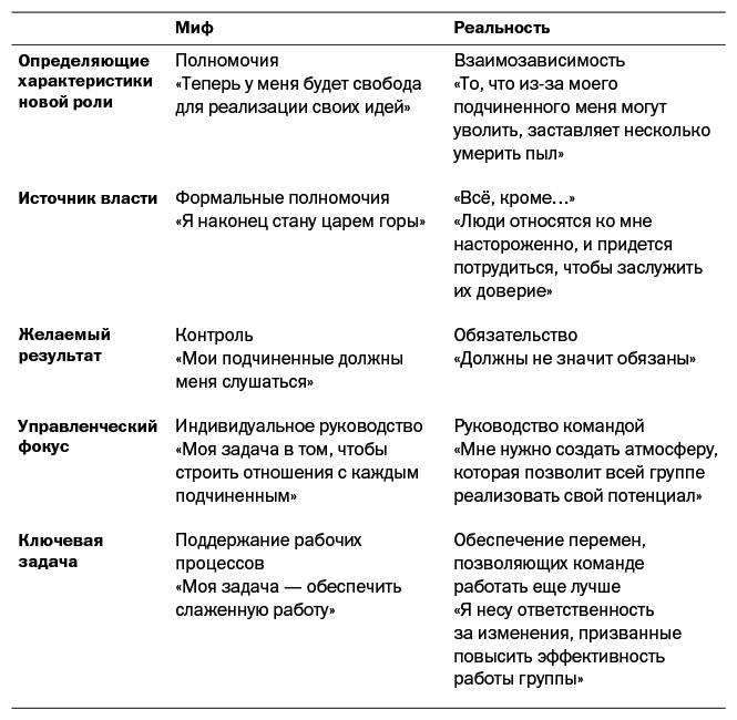 Управление и лидерство для начинающих руководителей - i_008.png