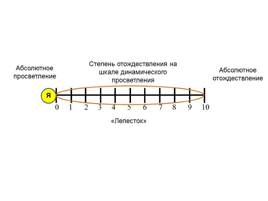 Измеримое просветление - _19.jpg