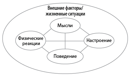 Разум рулит настроением - i_001.png