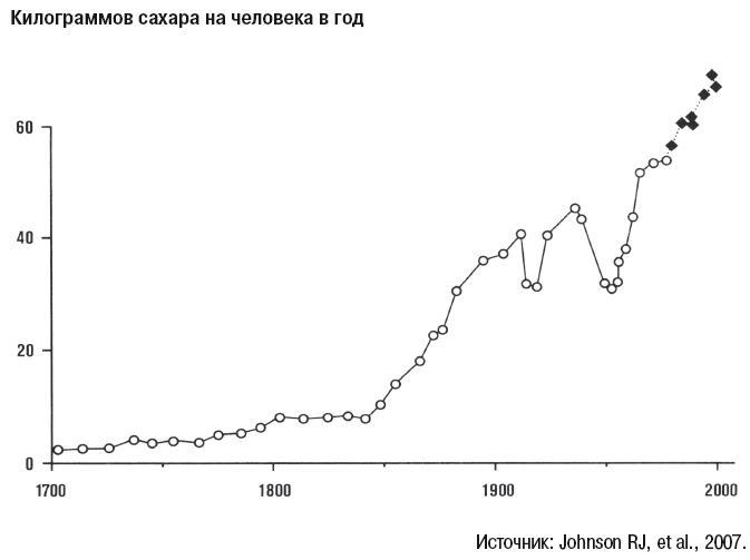 Революция в еде! LCHF. Диета без голода - i_003.jpg