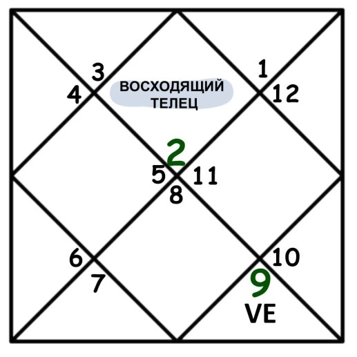 Рабочая методичка для астрологов. 12 восходящих знаков. 12 жизненных матриц - _4.jpg