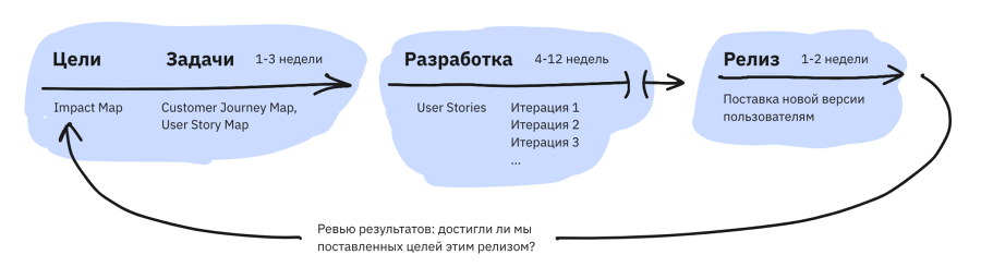 Антихрупкость в IT - i_013.png