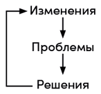 Управление изменениями без потрясений и конфликтов - i_007.png