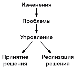 Управление изменениями без потрясений и конфликтов - i_008.png