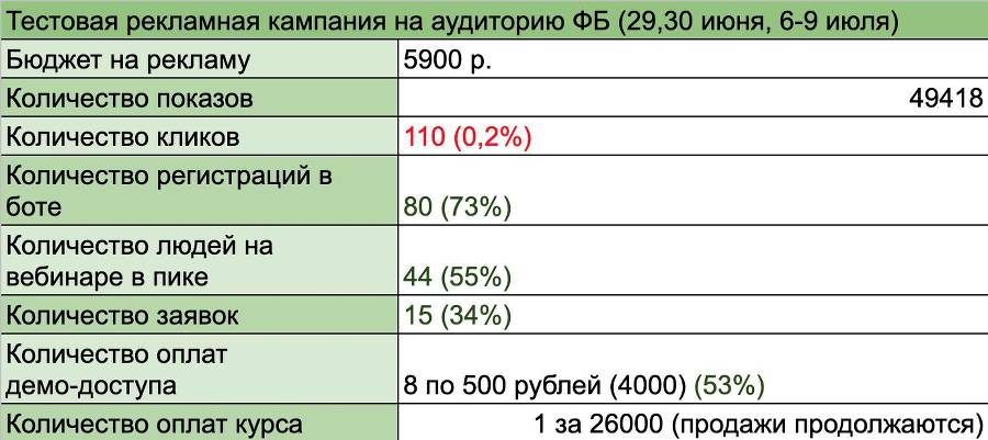 Как полгода еженедельных отчётов помогли выбраться из операционного минуса - _0.jpg