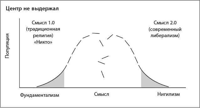 Перешагнуть через пропасть. Гедонистическая инженерия против уныния, одиночества и разобщенности - i_003.jpg