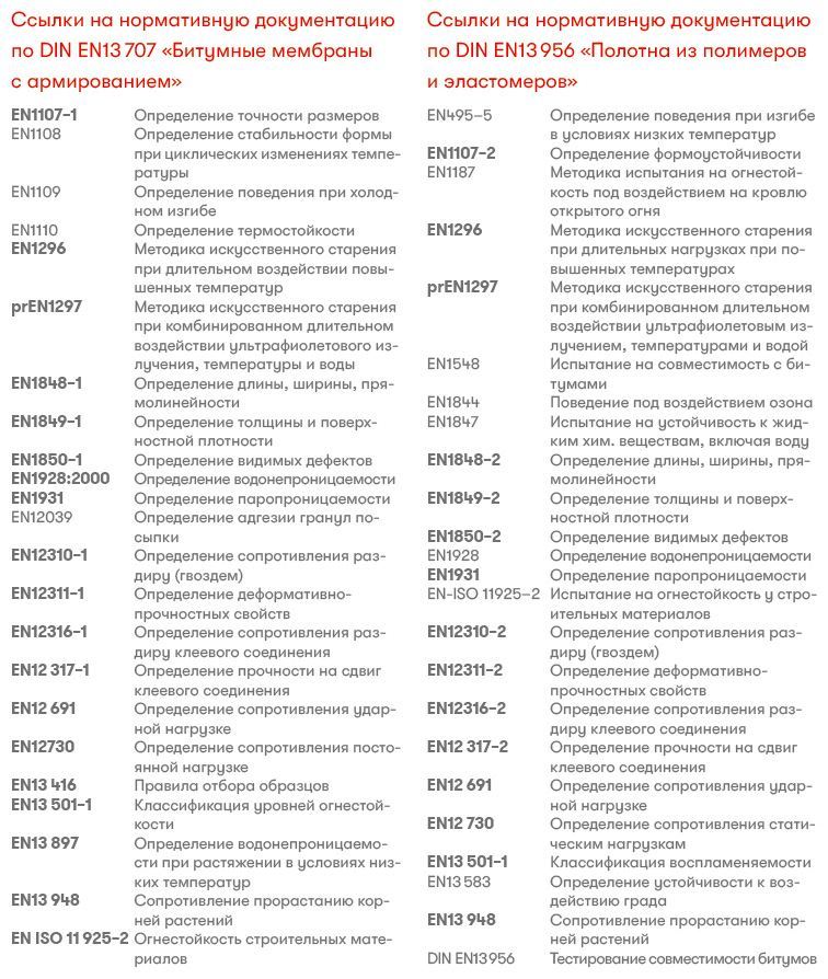 Кровельная изоляция. Кровельное озеленение. Гидроизоляционные материалы: Сравнение более 100 материалов - i_007.jpg