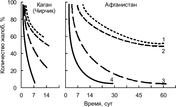 Физиология и гигиена летчика в экстремальных условиях - _24.png