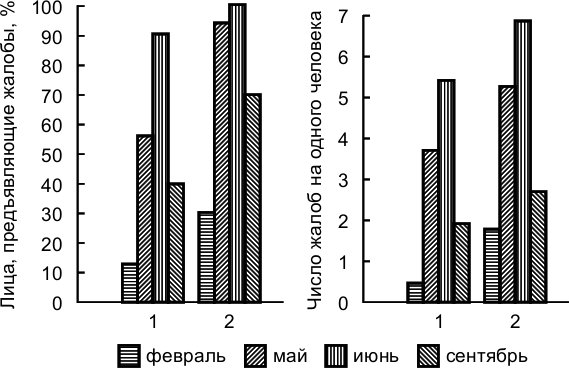 Физиология и гигиена летчика в экстремальных условиях - _25.png