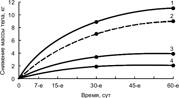 Физиология и гигиена летчика в экстремальных условиях - _27.png