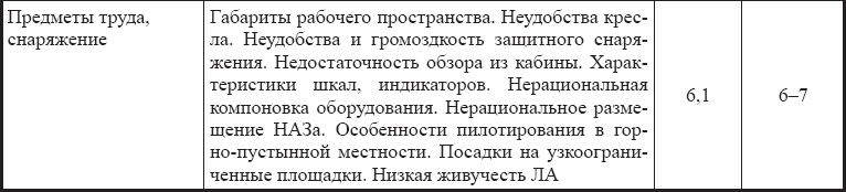 Физиология и гигиена летчика в экстремальных условиях - _11.png