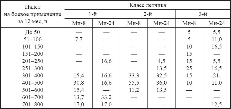 Физиология и гигиена летчика в экстремальных условиях - _13.png