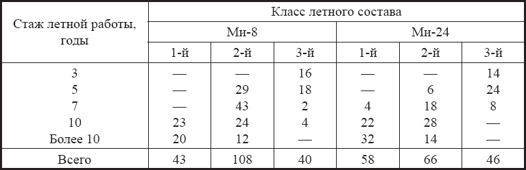 Физиология и гигиена летчика в экстремальных условиях - _14.png