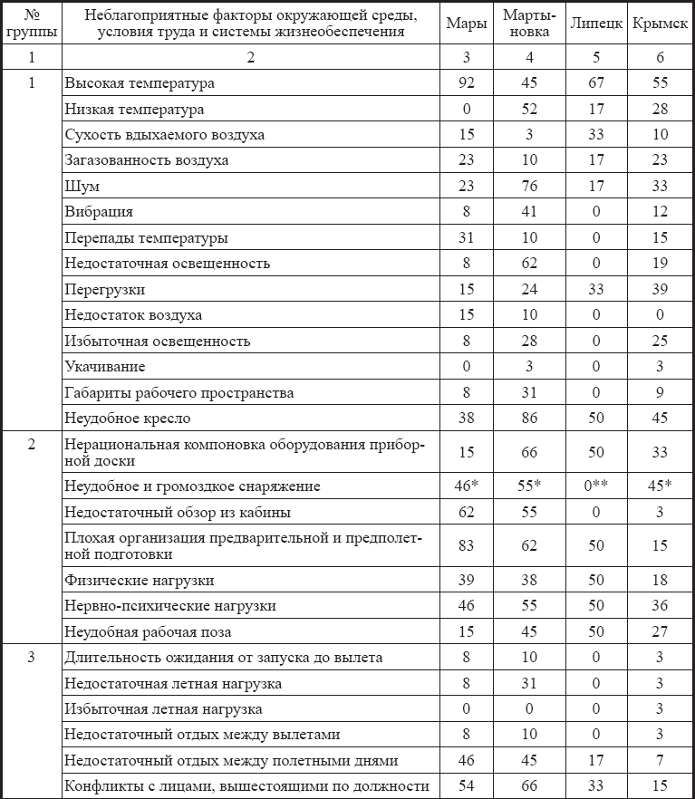 Физиология и гигиена летчика в экстремальных условиях - _8.png