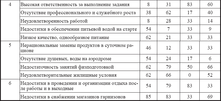 Физиология и гигиена летчика в экстремальных условиях - _9.png