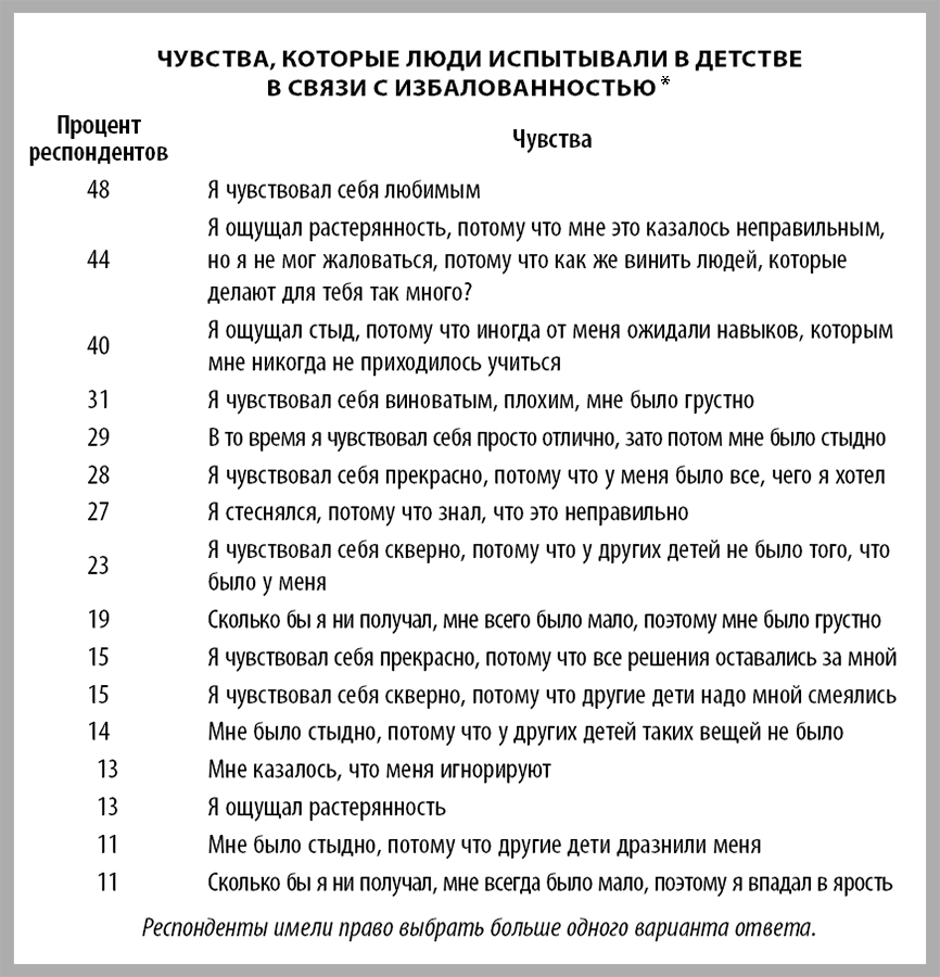 Много – это сколько? Как не избаловать любимого ребенка - i_002.png