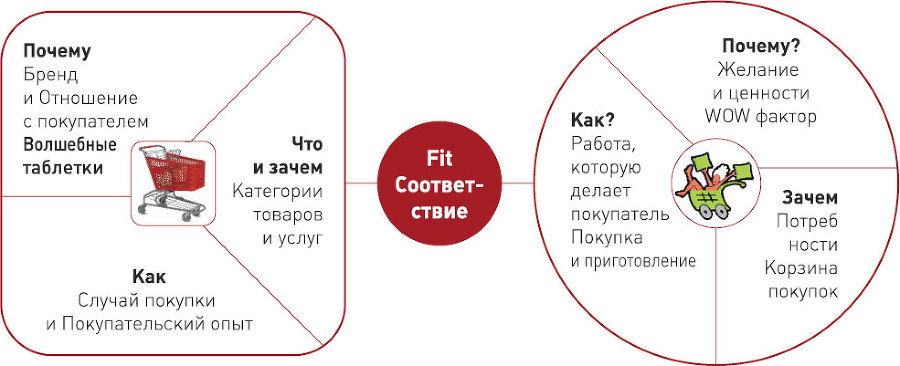 Бизнес-модели розничных компаний. Как конкурировать с «гигантами» - i_007.jpg