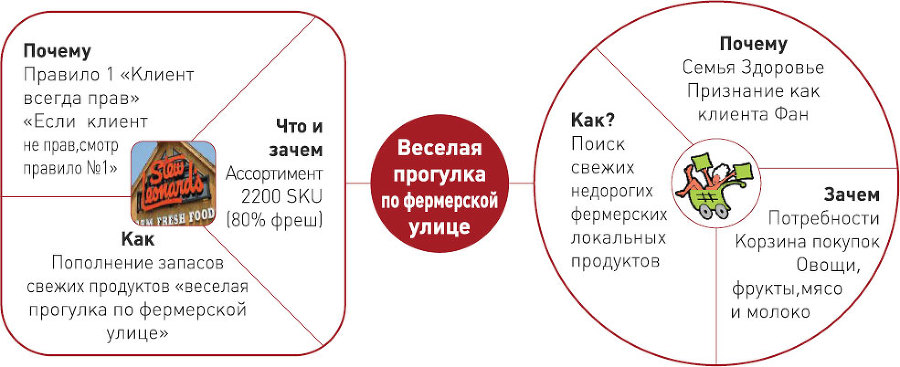 Бизнес-модели розничных компаний. Как конкурировать с «гигантами» - i_009.jpg