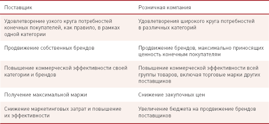 Бизнес-модели розничных компаний. Как конкурировать с «гигантами» - i_010.png