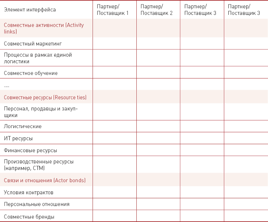 Бизнес-модели розничных компаний. Как конкурировать с «гигантами» - i_013.png