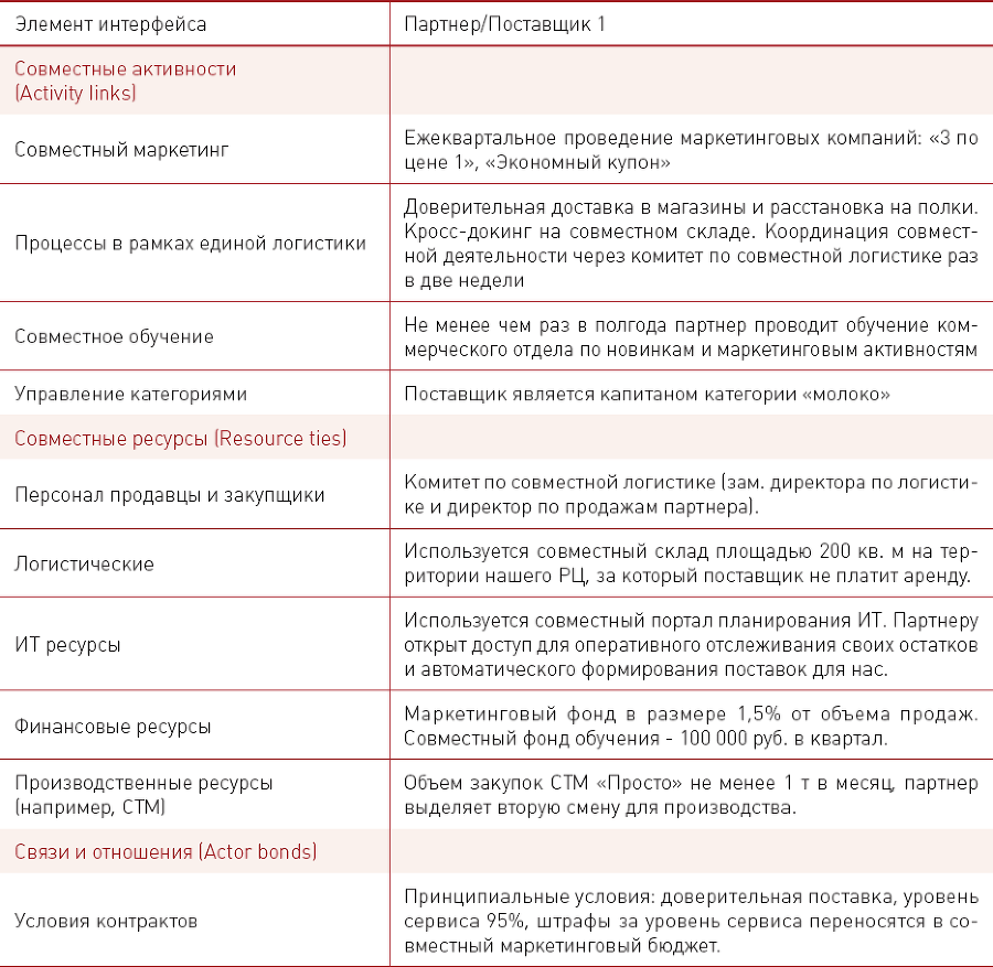 Бизнес-модели розничных компаний. Как конкурировать с «гигантами» - i_014.png