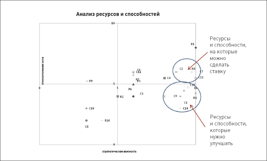 Бизнес-модели розничных компаний. Как конкурировать с «гигантами» - i_017.png