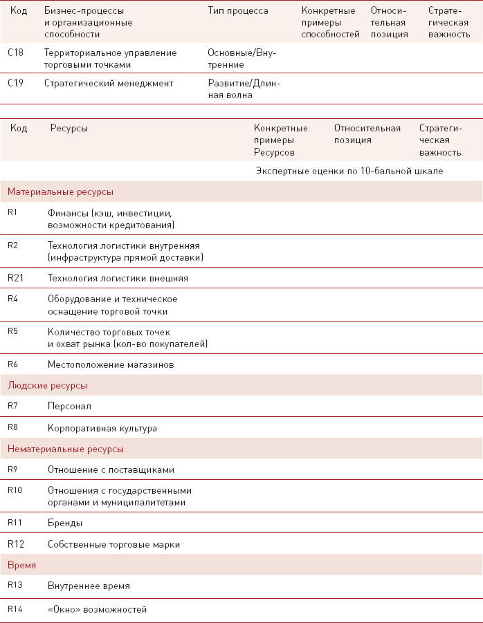 Бизнес-модели розничных компаний. Как конкурировать с «гигантами» - i_019.png