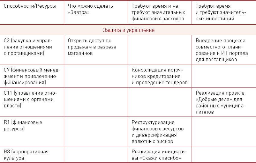 Бизнес-модели розничных компаний. Как конкурировать с «гигантами» - i_020.png