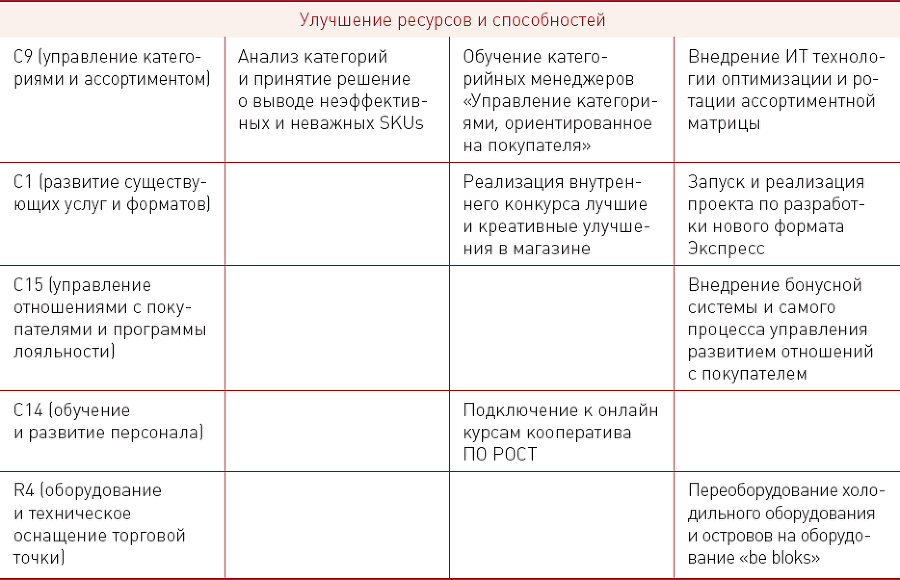 Бизнес-модели розничных компаний. Как конкурировать с «гигантами» - i_021.png