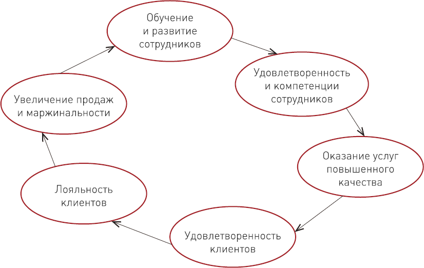 Бизнес-модели розничных компаний. Как конкурировать с «гигантами» - i_022.png