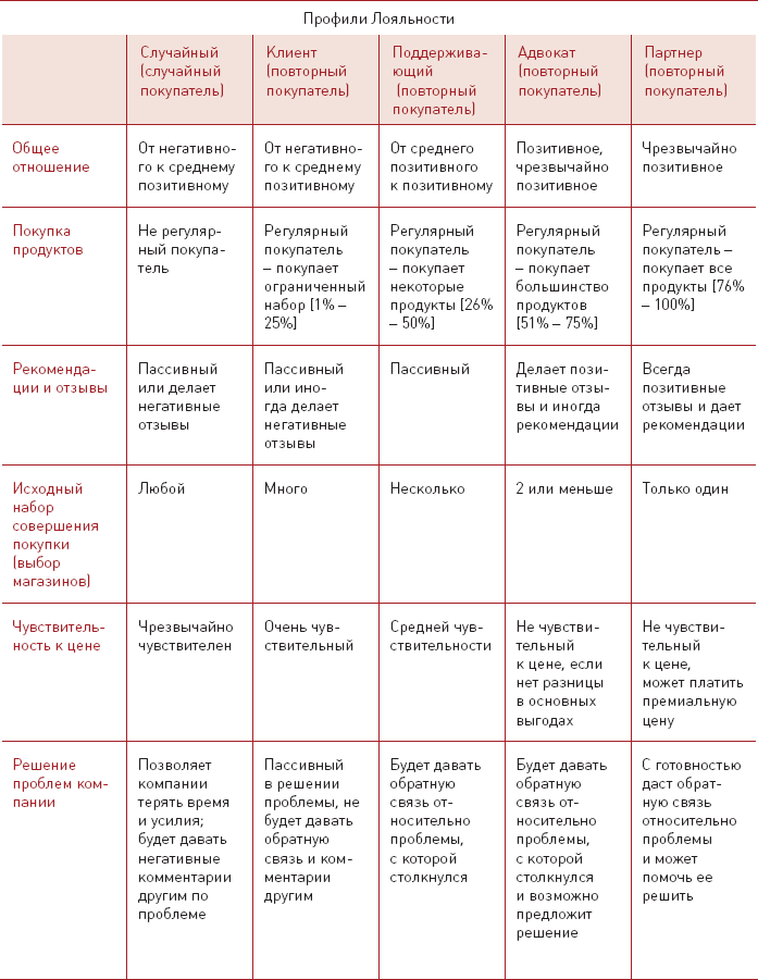 Бизнес-модели розничных компаний. Как конкурировать с «гигантами» - i_024.png