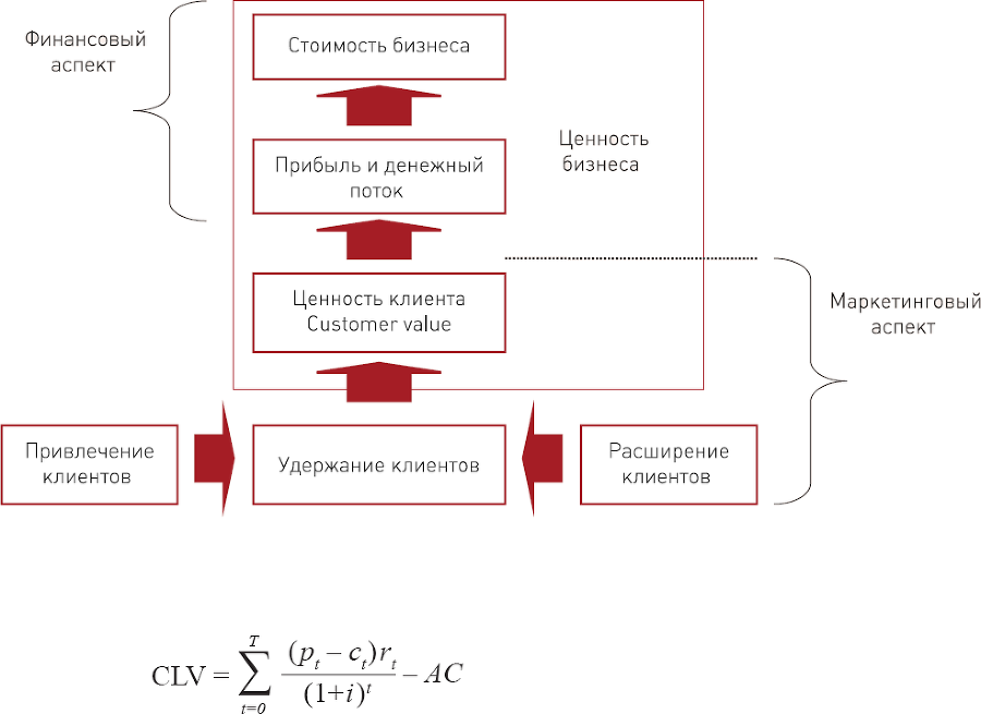 Бизнес-модели розничных компаний. Как конкурировать с «гигантами» - i_025.png