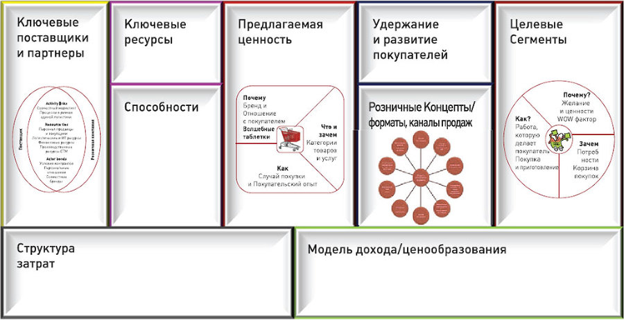 Бизнес-модели розничных компаний. Как конкурировать с «гигантами» - i_029.jpg