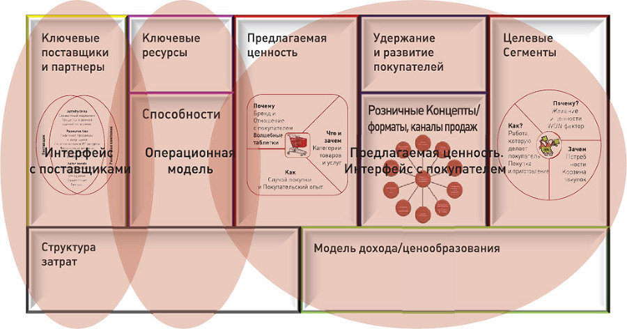 Бизнес-модели розничных компаний. Как конкурировать с «гигантами» - i_030.jpg