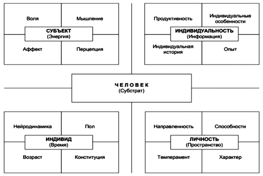 Преображение жизни силой смыслов. Путь могущества человека - i_029.jpg