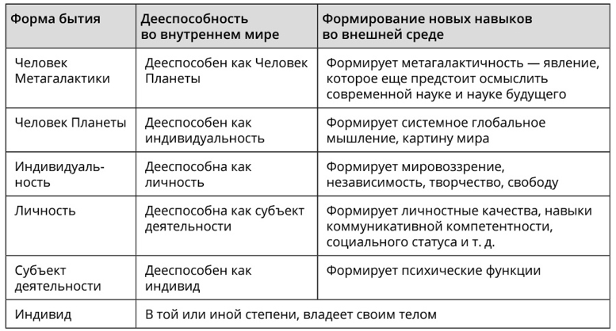 Преображение жизни силой смыслов. Путь могущества человека - i_040.jpg