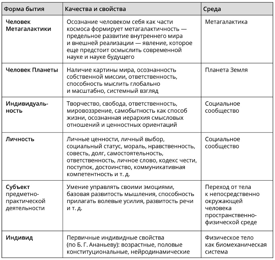 Преображение жизни силой смыслов. Путь могущества человека - i_041.jpg