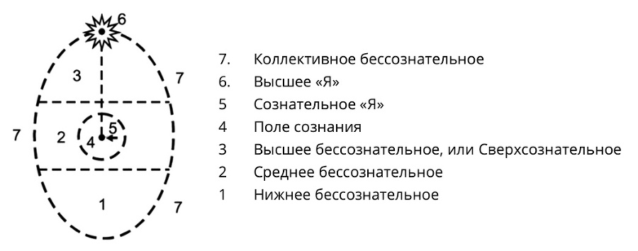 Преображение жизни силой смыслов. Путь могущества человека - i_043.jpg