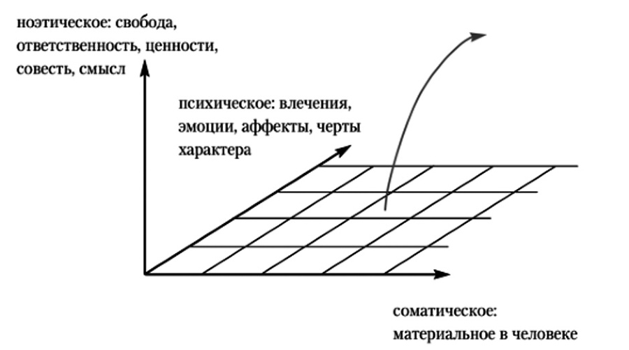 Преображение жизни силой смыслов. Путь могущества человека - i_044.jpg