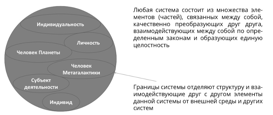 Преображение жизни силой смыслов. Путь могущества человека - i_048.jpg